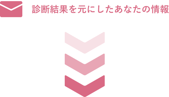 診断結果を元にしたあなたの情報