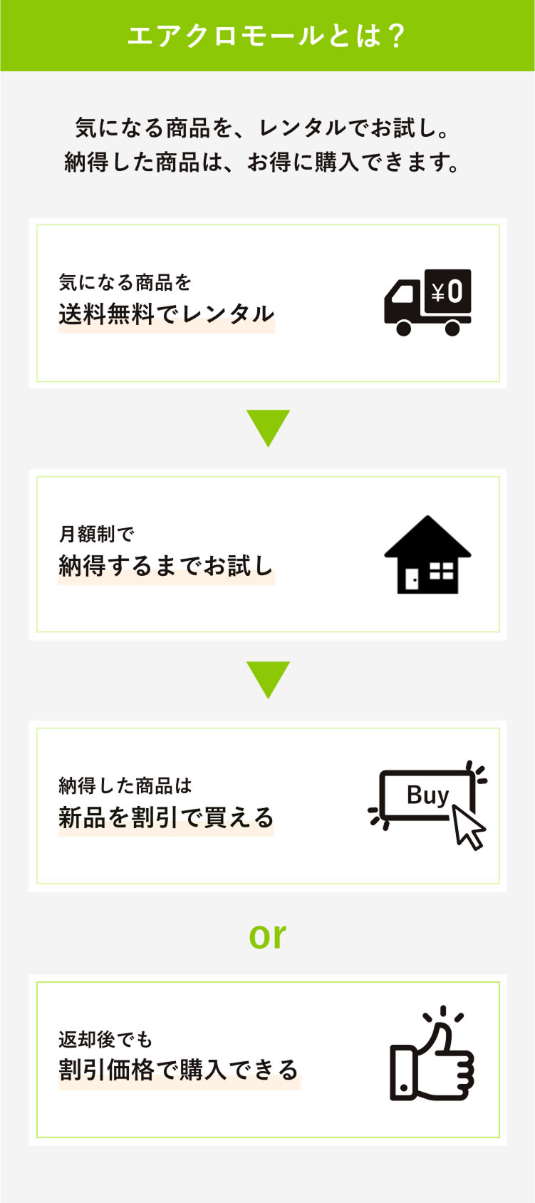 ［値下げ依頼された方　お値下げしました］リファビューテック ドライヤープロ 値下げ依頼された方 お値下げしました］リファビューテック