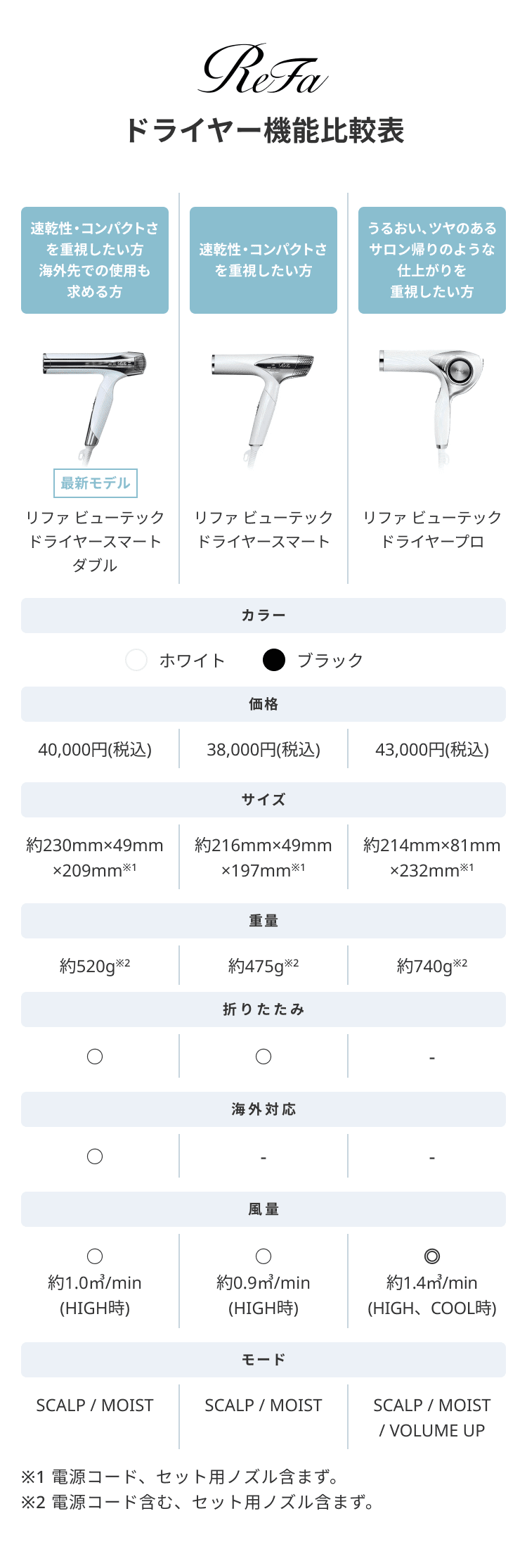 ア*カ様 ReFa リファクリア￥27280→半額 Amazon | MTG ReFa CLEAR（リファクリア） | リファ(ReFa