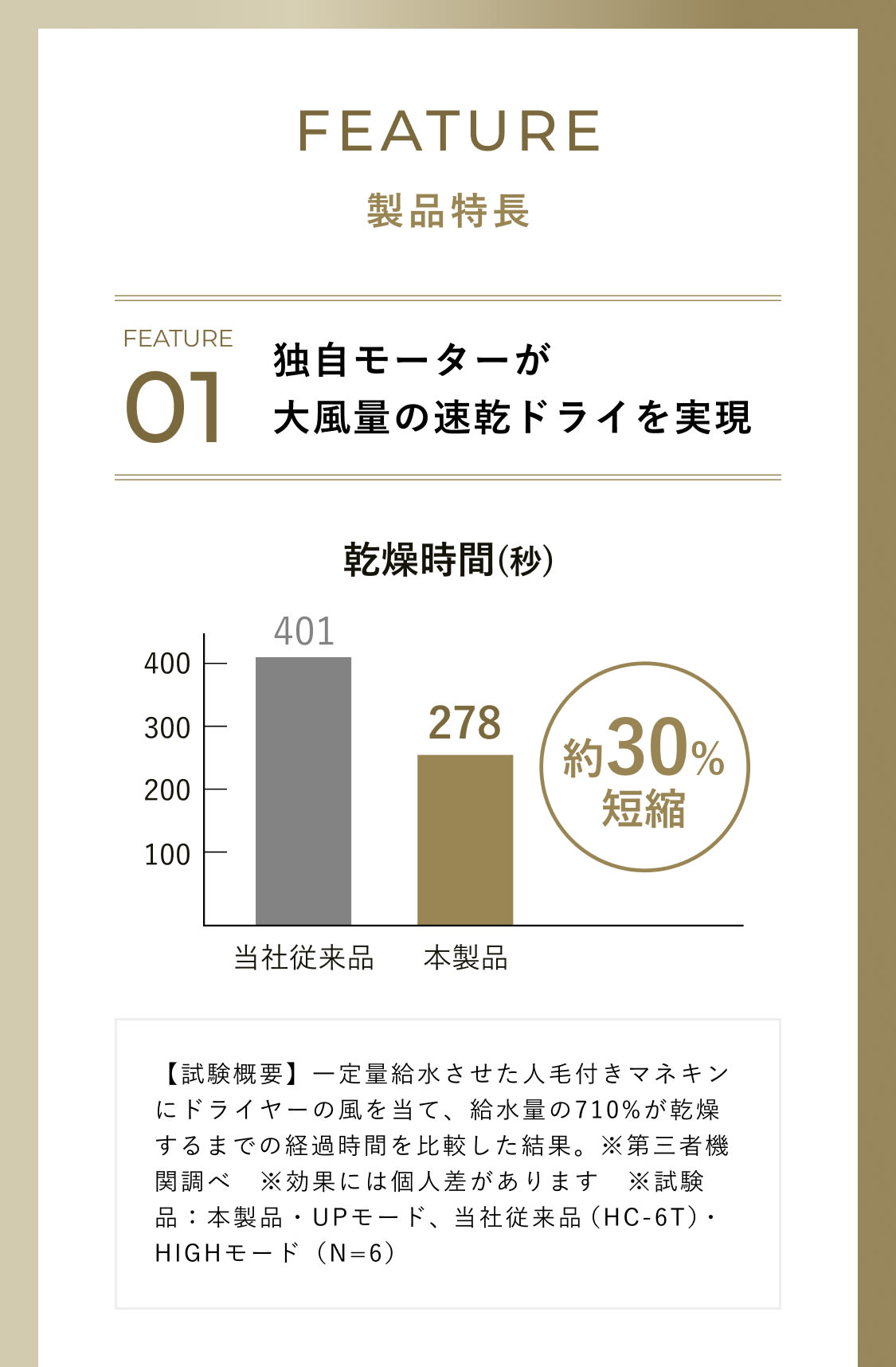 YA-MAN まとめ売り　13点 レンタル】ヤーマン(YA-MAN) ドライヤー リフトドライヤー ゴールド