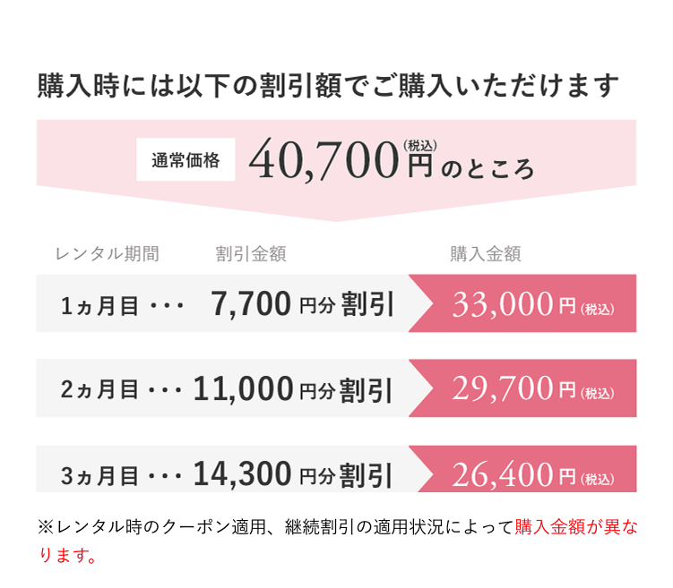 ヤーマン 美顔器  新品 ８割引き