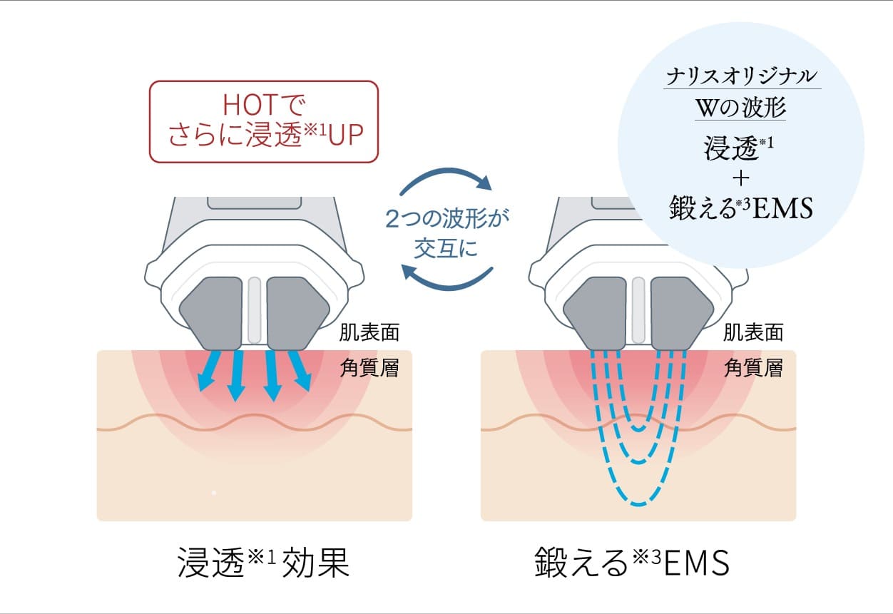 レンタル】ルミエ(LUMiE)・ナリス ルミエのサブスク・お試し | エア