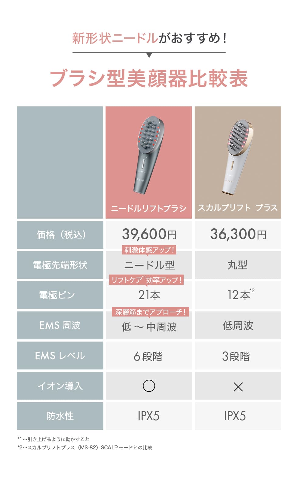 レンタル】ミーゼ(mysé)・ニードルリフトブラシのサブスク・お試し