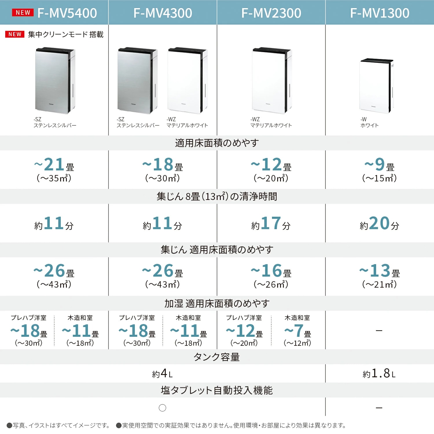 Panasonic ジアイーノ F-MV1500 部品セット売り 楽天市場】パナソニック f－mv1500 フィルターの通販