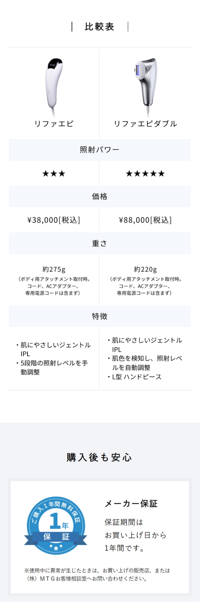 新品　未使用　定価143000税込　Refa リファ リュクス 新品 未使用 定価143000税込 Refa リファ リュクス