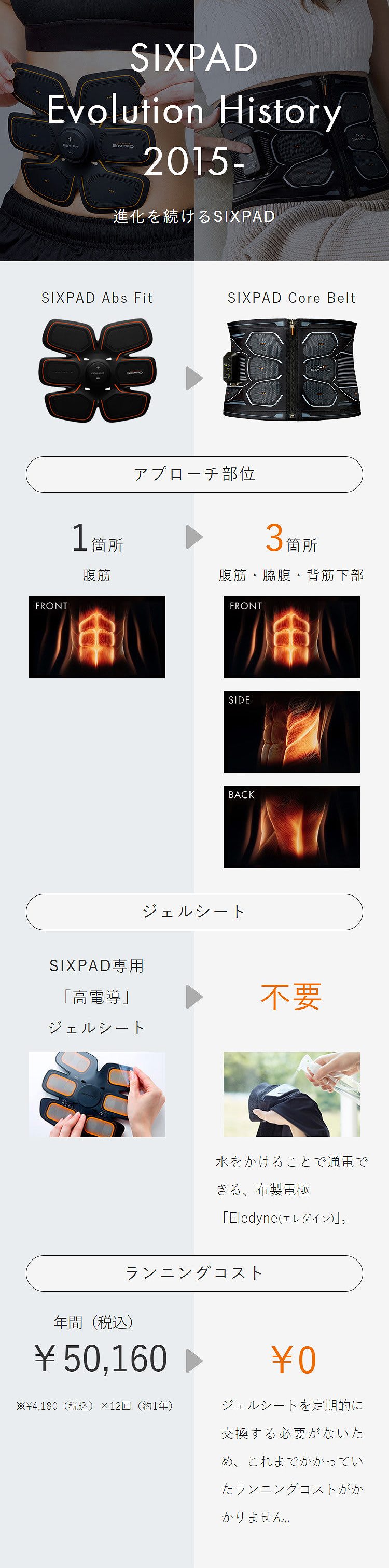 レンタル】シックスパッド(SIXPAD)・パワースーツ コアベルト