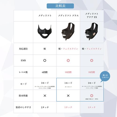 新品未使用　ヤーマン　メディリフトアクアex　EPM20 メディリフト アクア EX｜ヤーマン公式通販サイト | ヤーマン