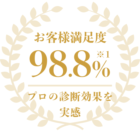98.8%お客様満足度