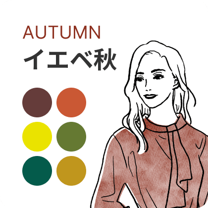 パーソナルカラー診断の説明